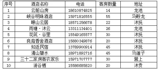 2019年十一黄金周恩施大峡谷旅游攻略